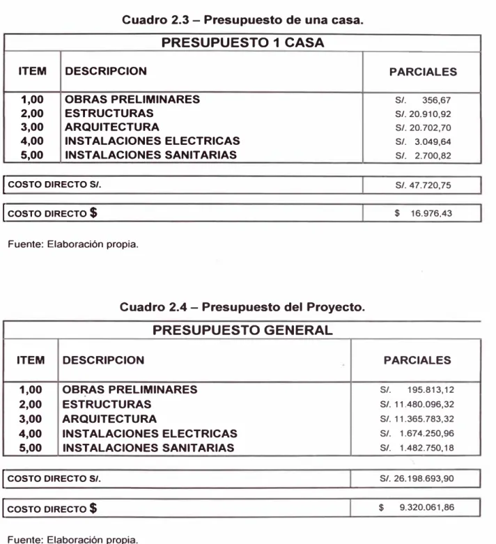 Cuadro 2.4 - Presupuesto del  Proyecto. 