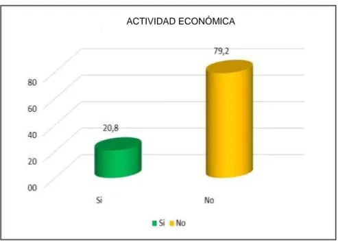 GRÁFICO N° 01 – E 