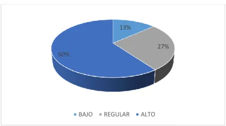Figura 12. Nivel de gestión comercial del encuestado  