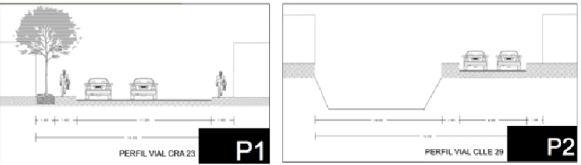 Figura 38. Perfiles Viales 