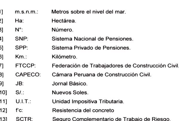FIGURA N ° 1.01 ..................................................................................