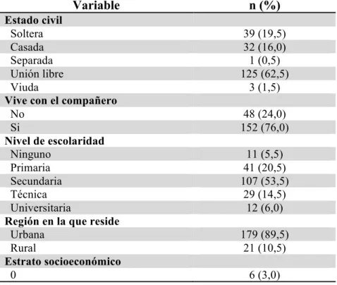 Tabla 1.  Características sociodemográficas de las gestantes participantes. 