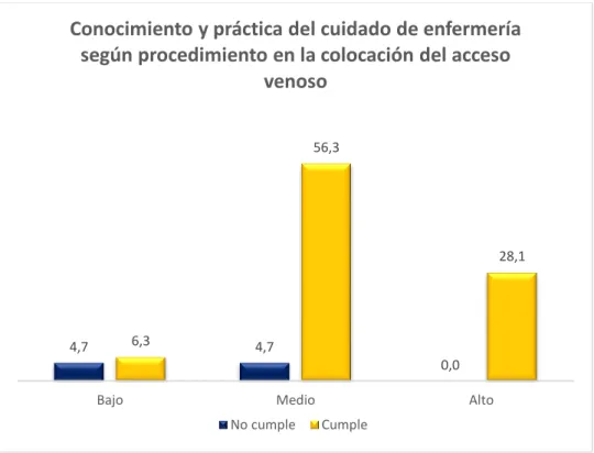 GRÁFICO N° 08 
