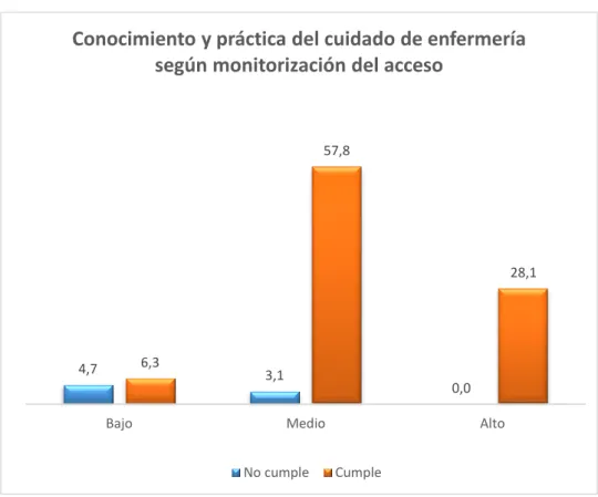 GRÁFICO N° 09 