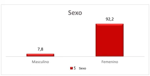 GRÁFICO N° 01 