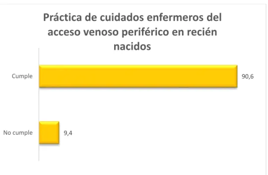 GRÁFICO N° 03 