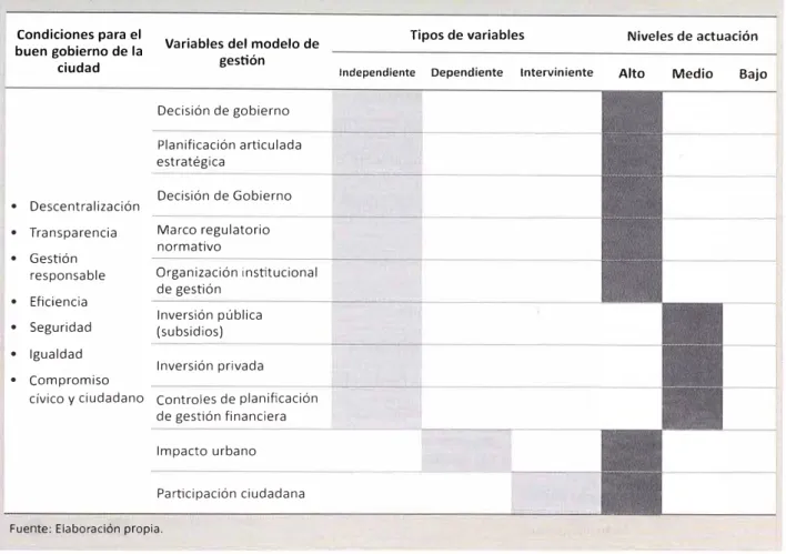 Cuadro S.  Esquema General de Evaluación de Modelos de Gestión de Proyectos de Renovación Urbana