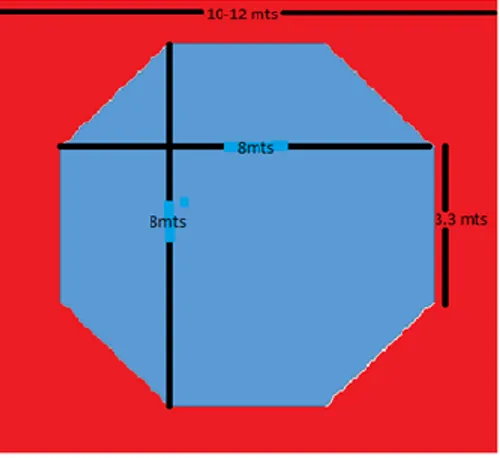 Figura  2.  Área  de  competición  Octágono.  Adaptado  de  WTF  Reglas  de  Competición  e  Interpretación, por (Bautista Maestre &amp; Rodríguez Longueira, 2015)