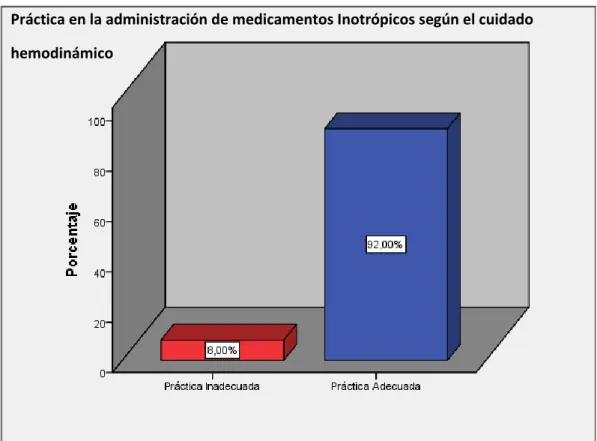 Gráfico N°4 