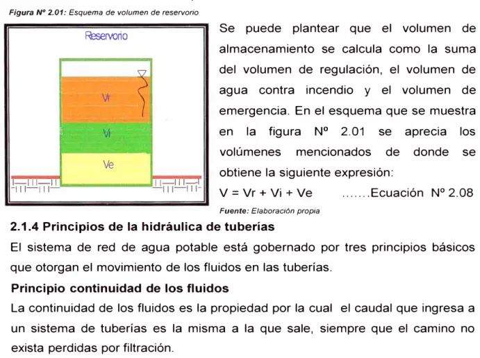 Figura N º  2.01: Esquema de volumen de reservorio 