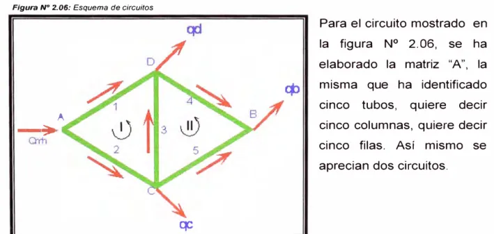 Figura N º  2.06:  Esquema de circuitos 