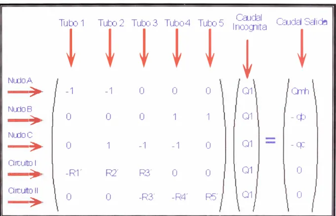 Figura N º  2.07:  Esquema l iteral  de  Matriz Li nea/izada 