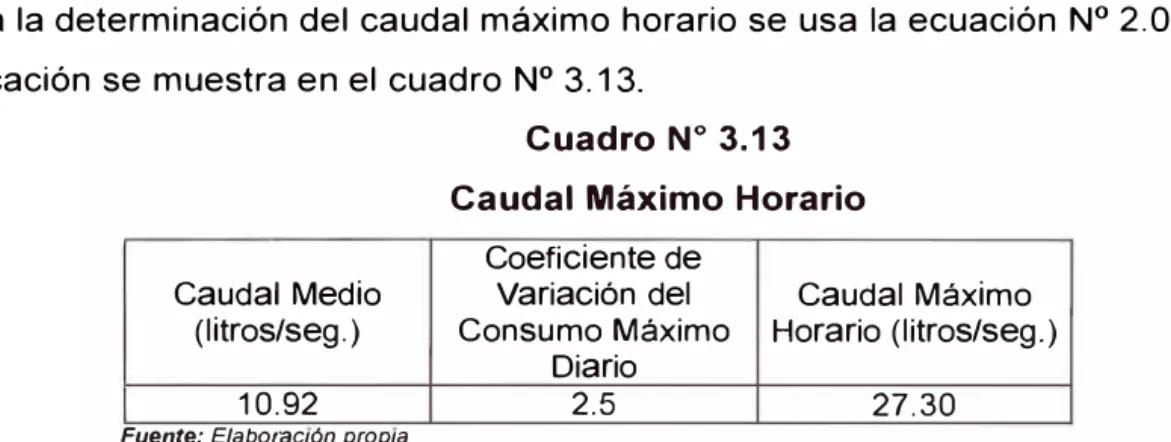 Cuadro N º  3.13  Caudal Máximo Horario 