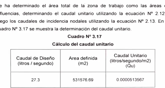 Cuadro N º  3.17  Cálculo del caudal unitario 