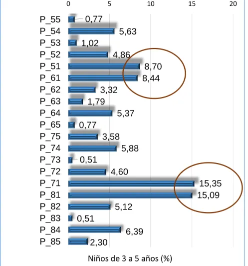 GRÁFICO N° 07 