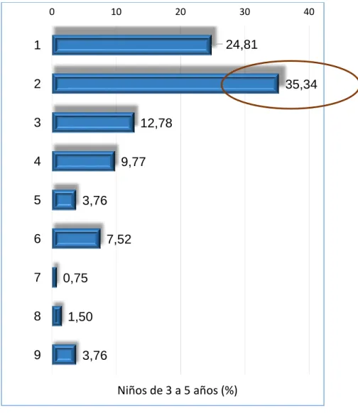 GRÁFICO N°08 