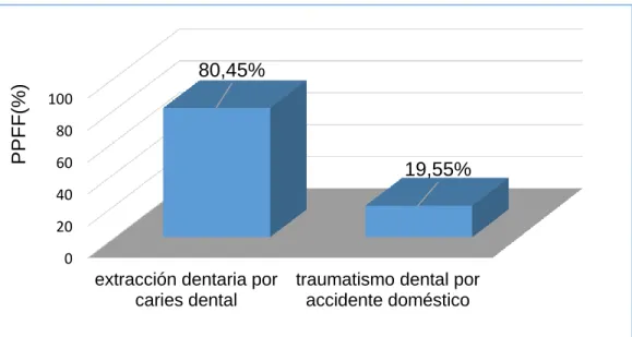 GRÁFICO N° 01 