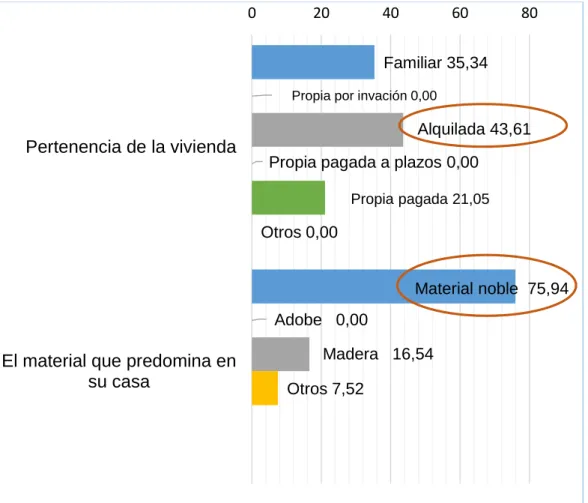 GRÁFICO N° 03 