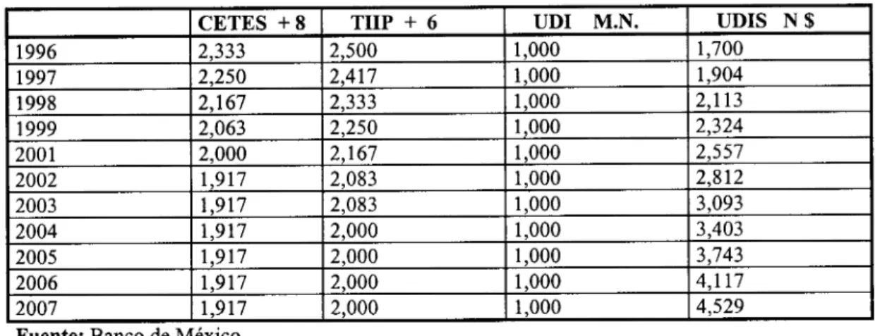 Tabla  4  Intereses Mensuales  en  Promedio 