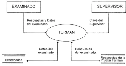 Figura I  .  Diagrama  de  contexto 