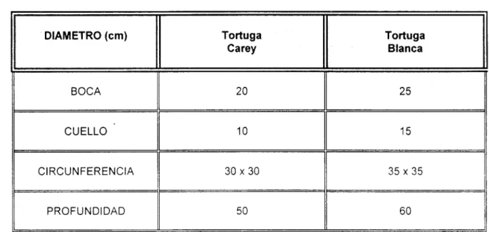 TABLA  1.  MEDIDAS  PARA  EL  TAMAÑO  DE  LOS NIDOS  ARTIFICIALES. 