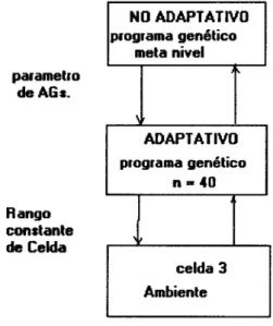 Fig.  Esquemhtica  de  algoritmo  genetic0 