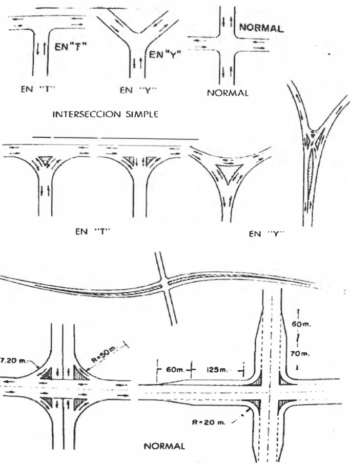 Figura  1.4  Flujos en las intersecciones a nivel.  Ref.  [2] 