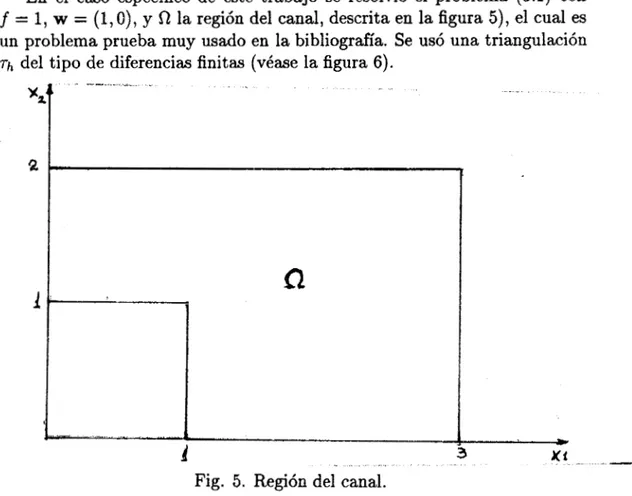 Fig.  5.  Región  del canal. 