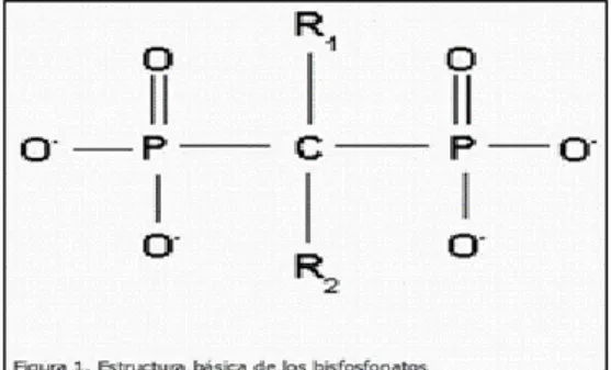 Figura 01: estructura básica de los bifosfonatos 