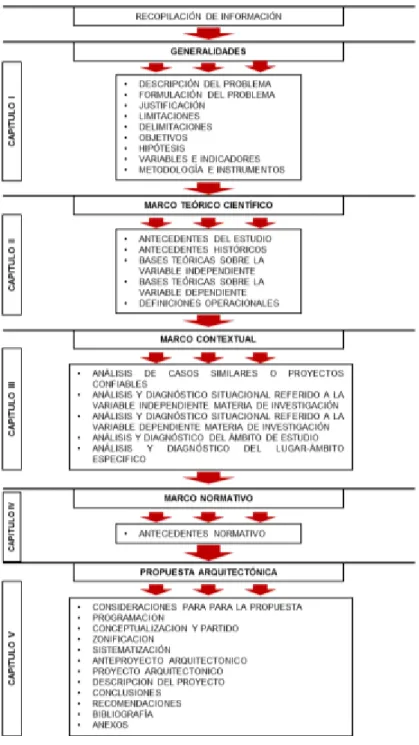 Figura 2. Esquema metodológico 