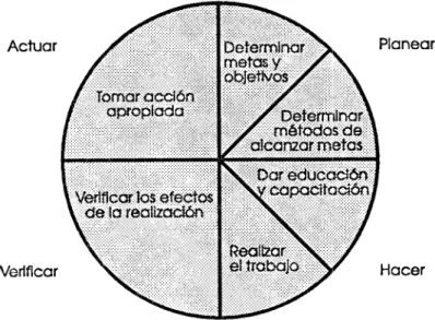 Figura 2.  Círculo  de  Control 