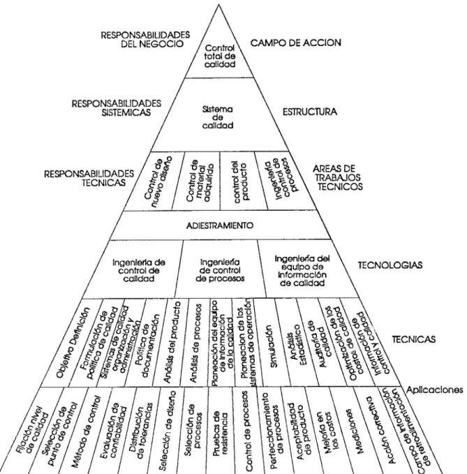 Figura  3.  El  Triángulo Tecnológico 