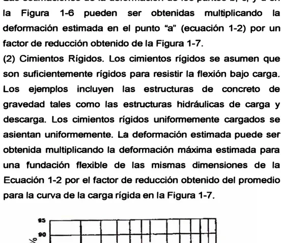 Figura 1. 7. Factor de reducción en porcentaje del asentamiento  debajo  del  centro  de  una  fundación  rectangular  flexible  (NAVDOCKS 0-7)