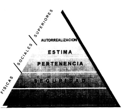 Fig  1 Pirámide  de  necesidades  de  Maslow 