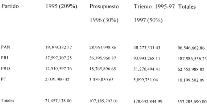 cuadro  de financianmicnto (le Daniel  Moreno 