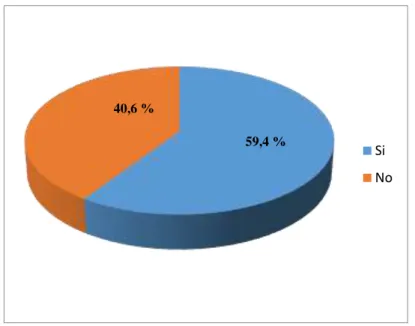 Tabla de la utilización de los sistemas de seguridad. 