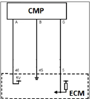 Figura 11. Conexión del sensor CMP  Fuente. Manual de servicio de Sail SGM 
