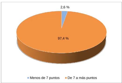 GRÁFICO 7 