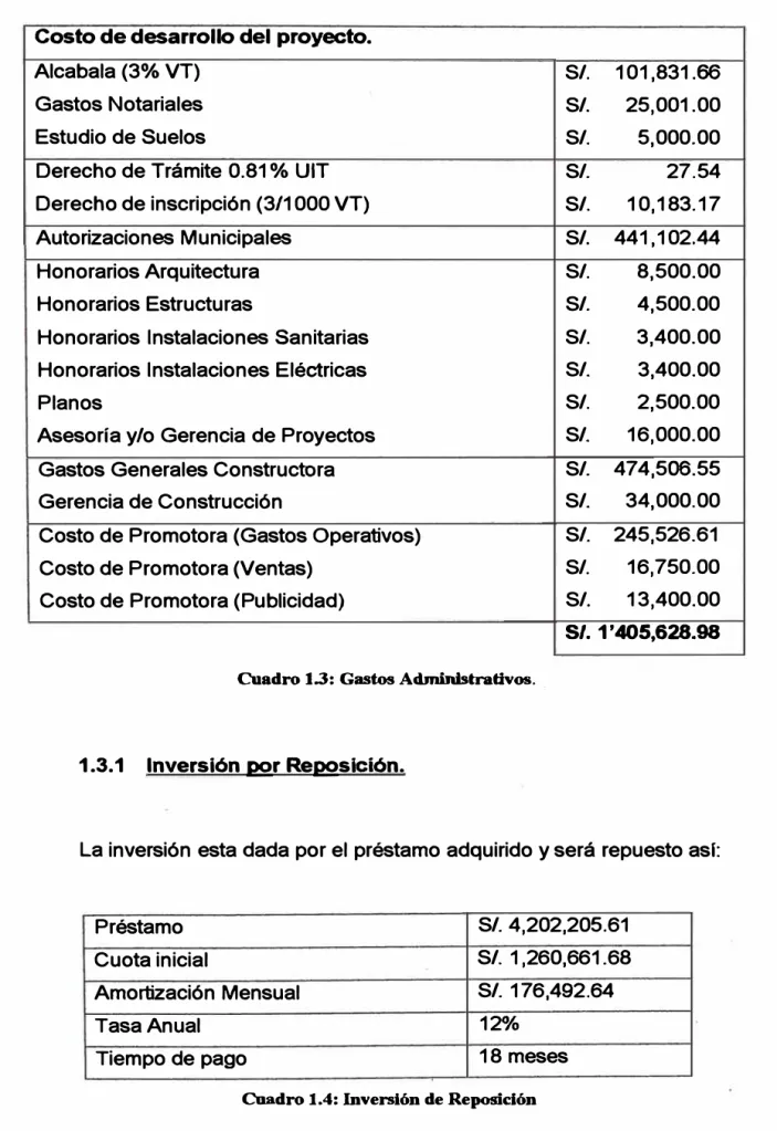 Cuadro 1.3: Gastos Administrativos  .. 