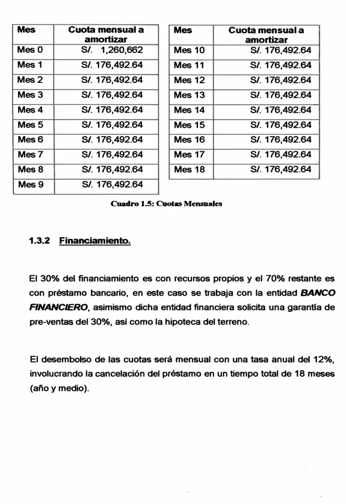 Cuadro 1.5: Cuotas Mensuales 
