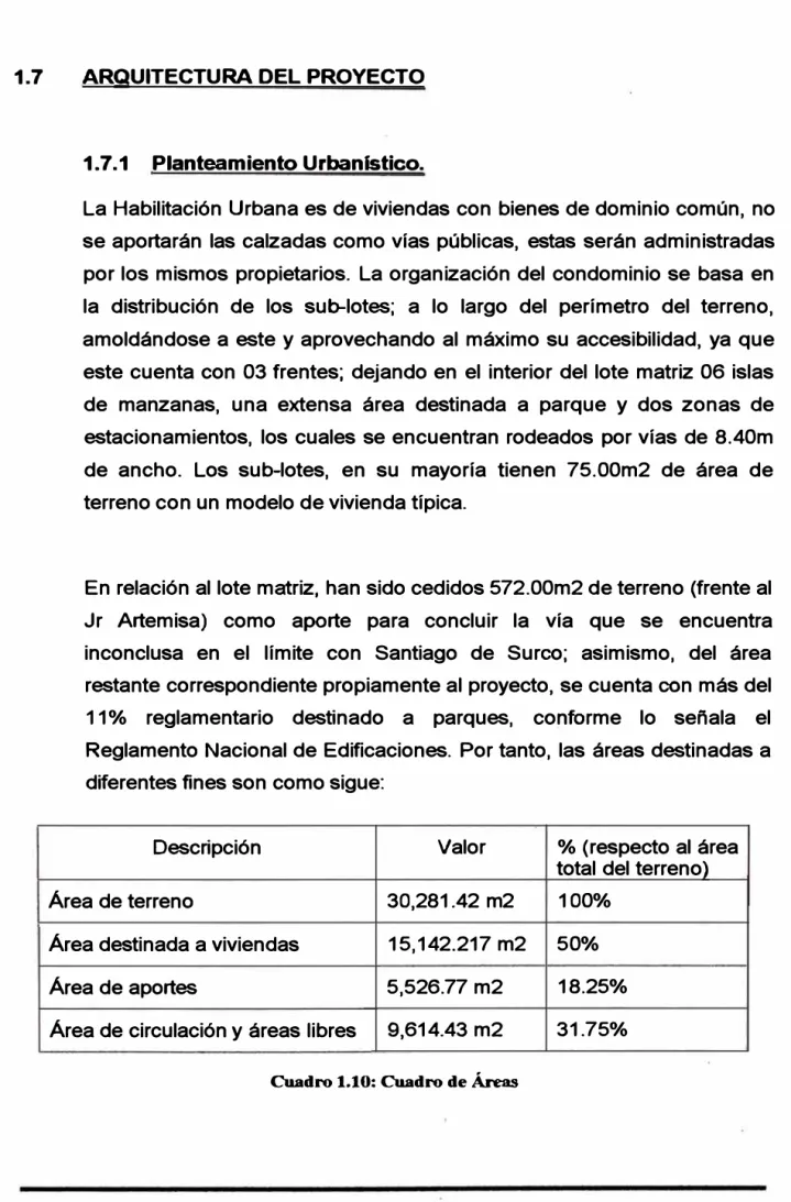Cuadro 1.10: Cuadro de Áreas 