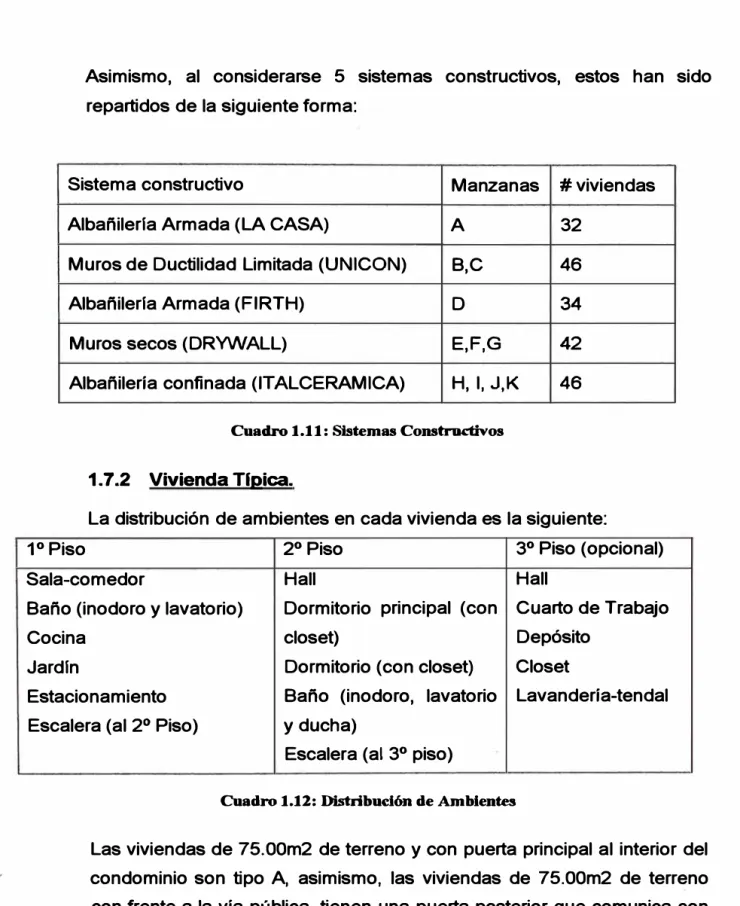 Cuadro 1.11: Sistemas Constructivos 