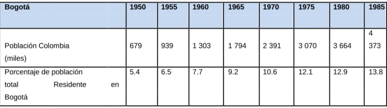 Tabla 1. Población y porcentaje de la población en relación con el total del país residente 