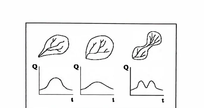 Figura 2.13 Hidrogramas para cuencas con la misma área y diferentes formas  ante una lámina precipitada igual
