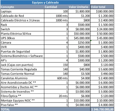 Figura  22 . Tabla general gastos administrativos