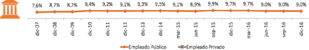 Gráfico 8 