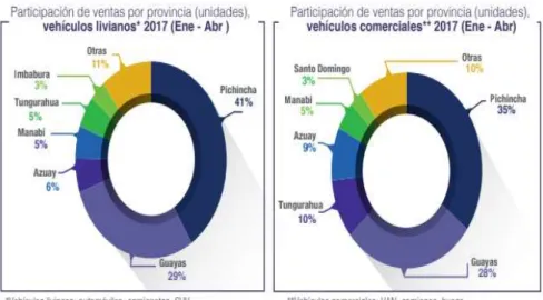 Figura 1. Participación sector automotor 