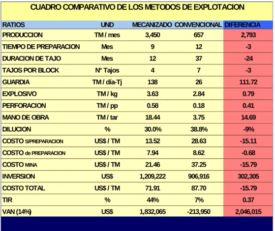 CUADRO COMPARATIVO DE LOS METODOS DE EXPLOTACION