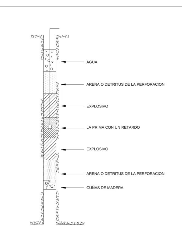 Fig. N° 1.2 DISPOSICION DE LA CARGA DENTRO DE UN TALADRO