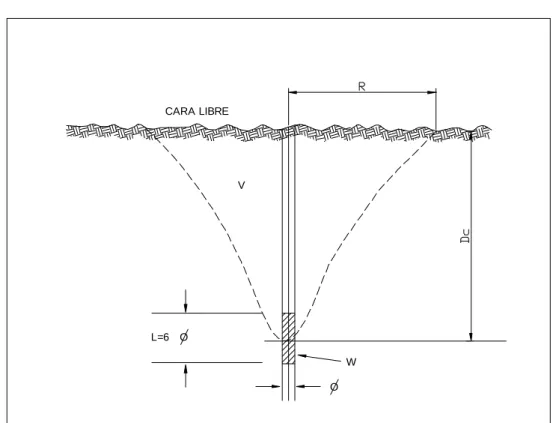 Fig. N° 3.1 VOLADURA TIPO CRATER